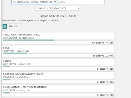 Opis slike