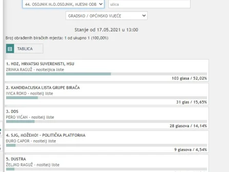 Opis slike