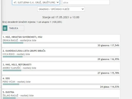 Opis slike