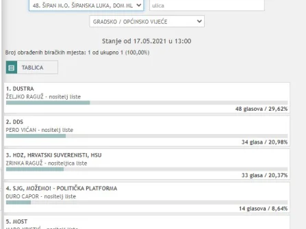 Opis slike