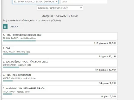 Opis slike