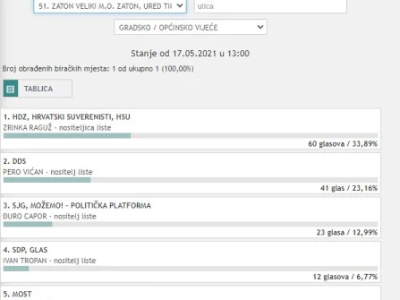 Opis slike