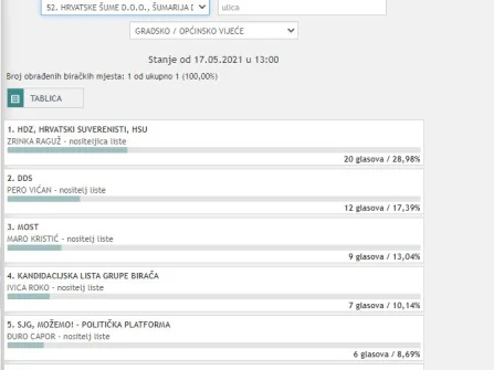 Opis slike