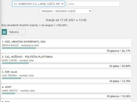 Opis slike
