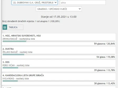 Opis slike
