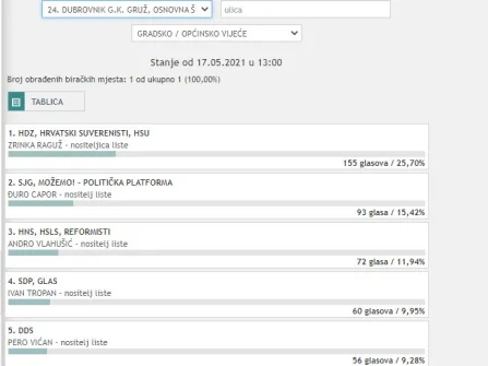 Opis slike