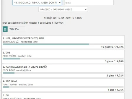 Opis slike