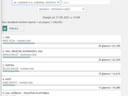 Opis slike