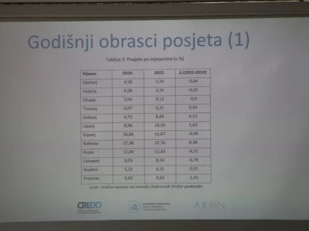 Opis slike