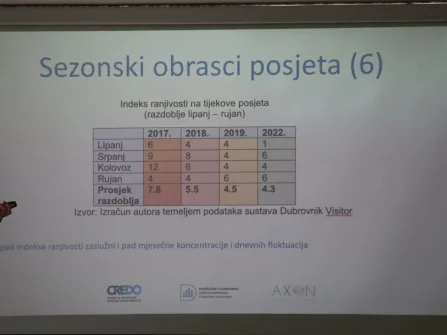 Opis slike