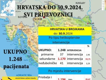 Opis slike