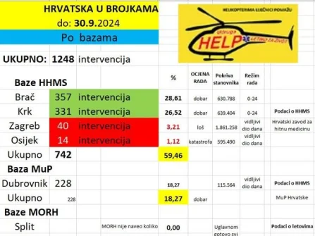 Opis slike