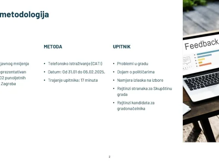 Opis slike