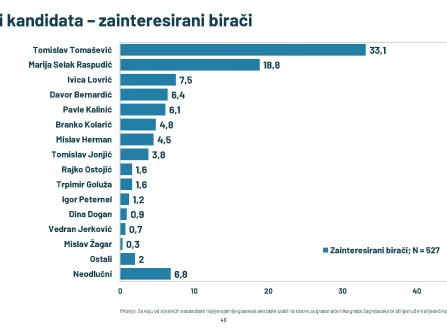 Opis slike