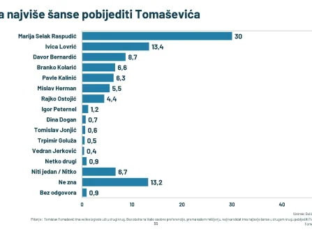 Opis slike