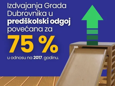 Opis slike