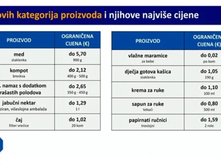 Opis slike