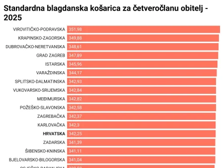 Opis slike