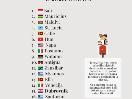 Opis slike