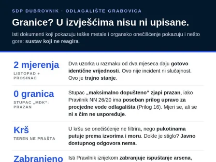 Opis slike