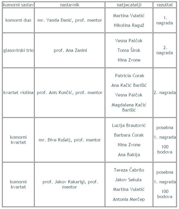 nagrade uš luke sorkočevića
