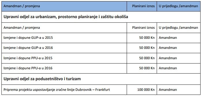 Amandman 1