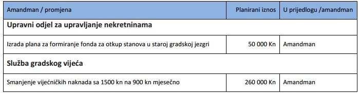 amandman 3