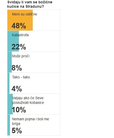 kucice, anketa