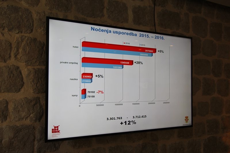 romana vlašić andro vlahušić (1)