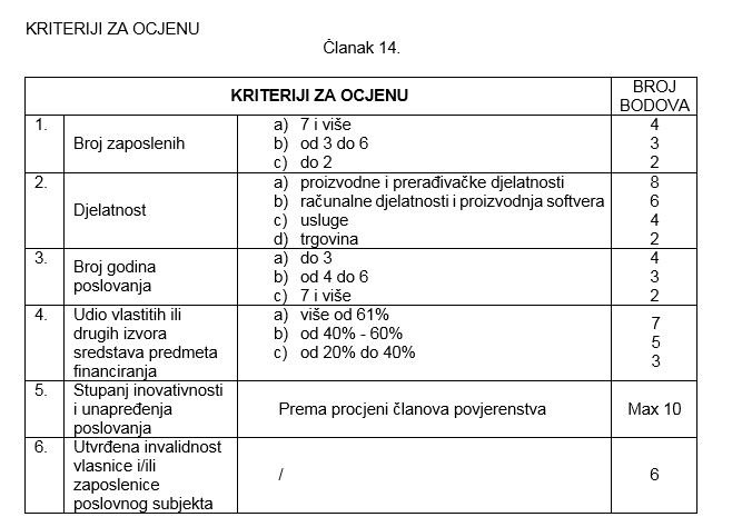 Grad Dubrovnik