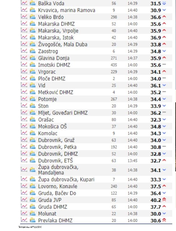 Pljusak/Slobodna Dalmacija