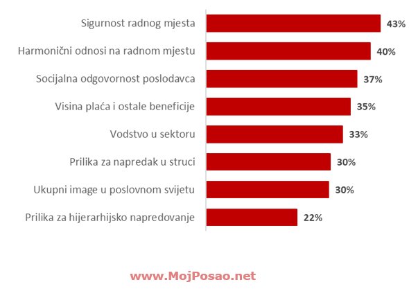 MojPosao.net
