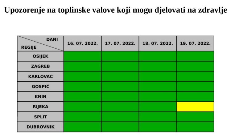 DHMZ