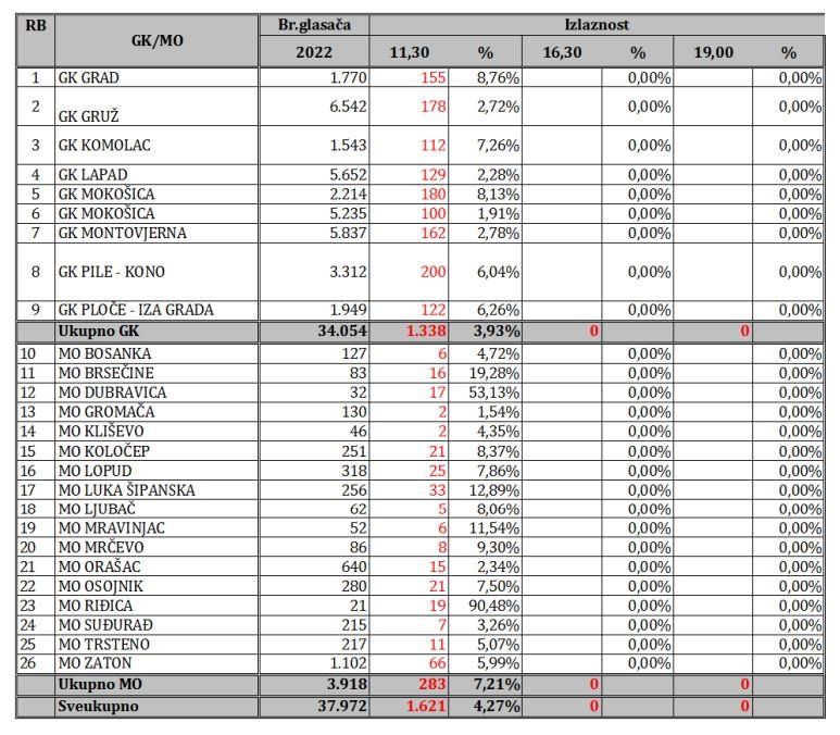 IZBORNO POVJERENSTVO