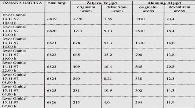 Zavod za javno zdravstvo grada Zagreba 1997