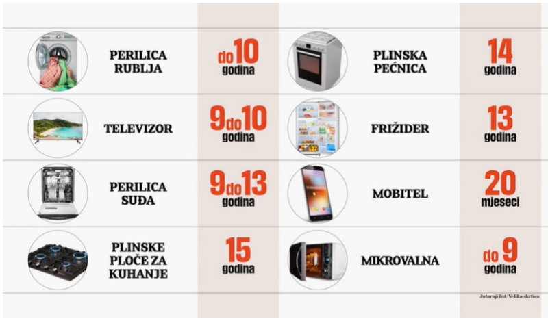 Jutarnji list screenshot