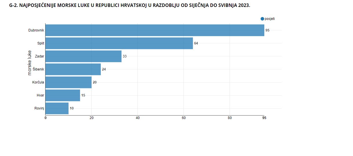 DRŽAVNI ZAVOD ZA STATISTIKU