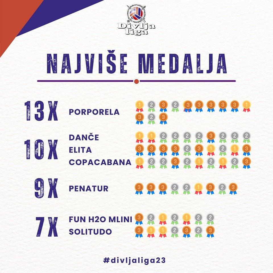 Službena grafika Divlja liga