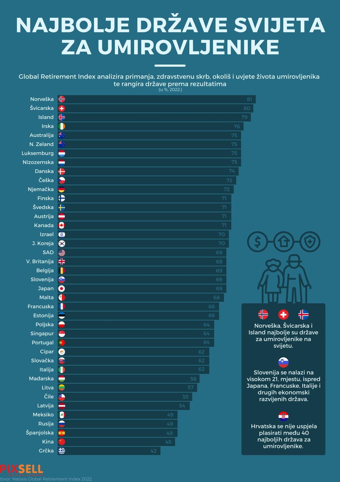 Photo: Marko Picek/PIXSELL