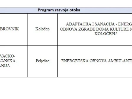 Opis slike