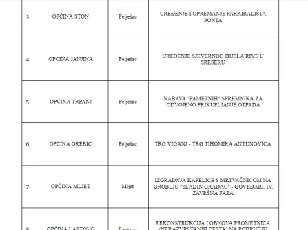 Opis slike