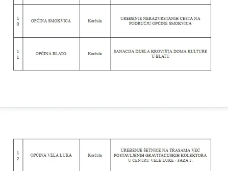 Opis slike